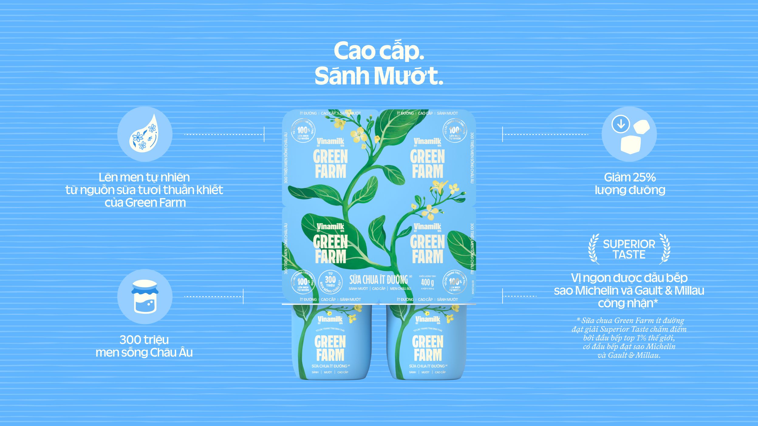 Product Info graphic