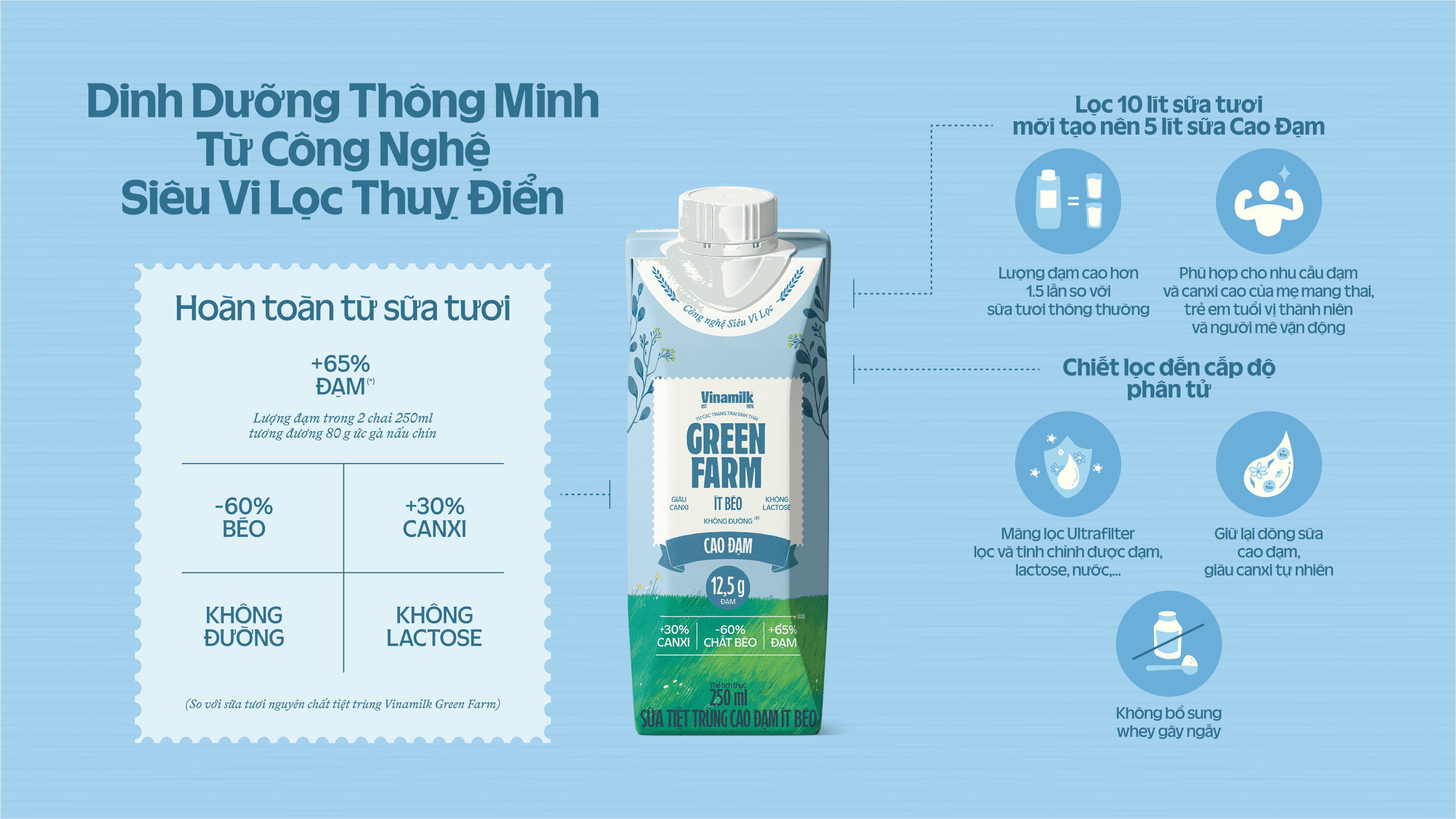 Product Info graphic