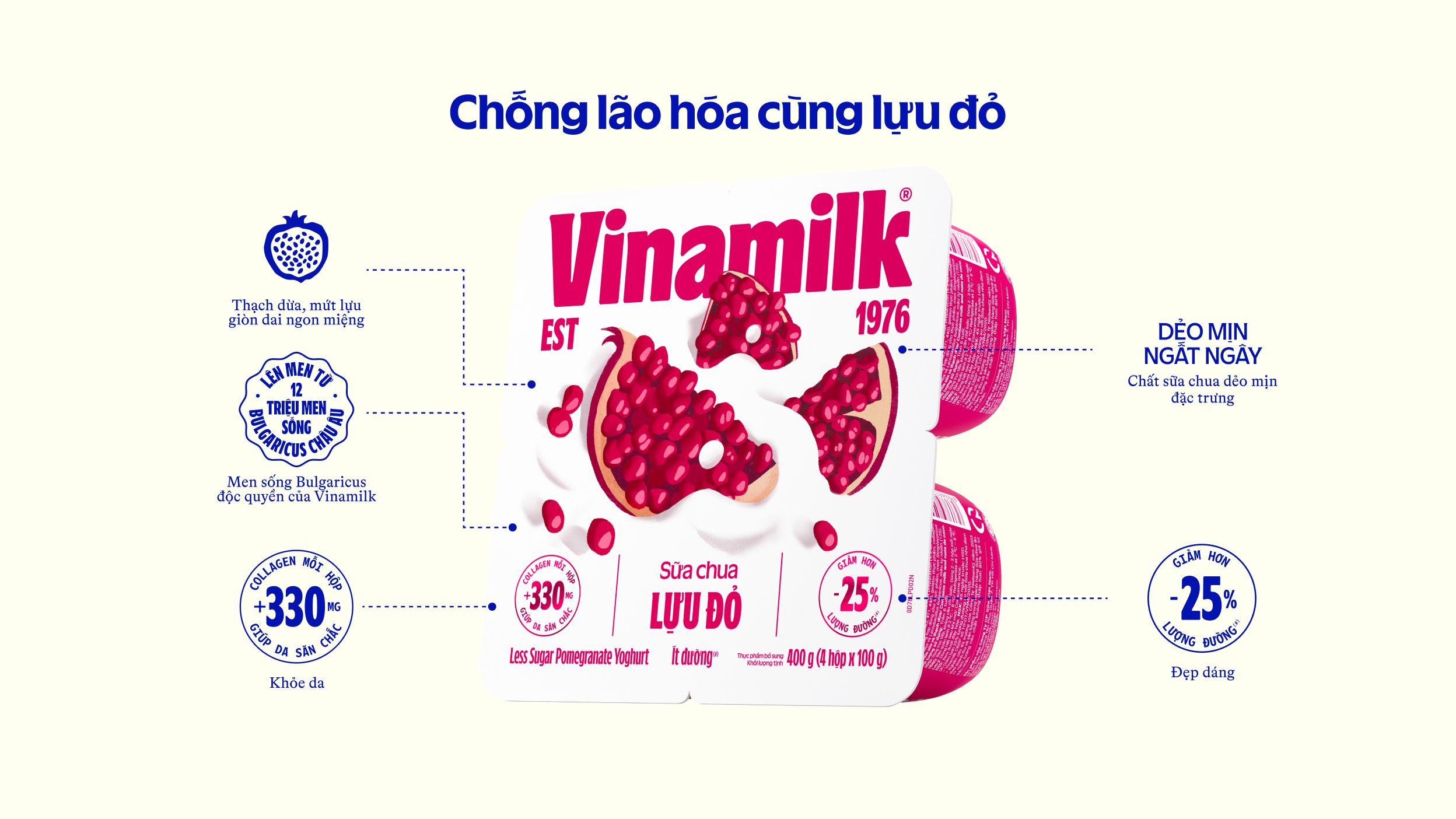 Product Info graphic