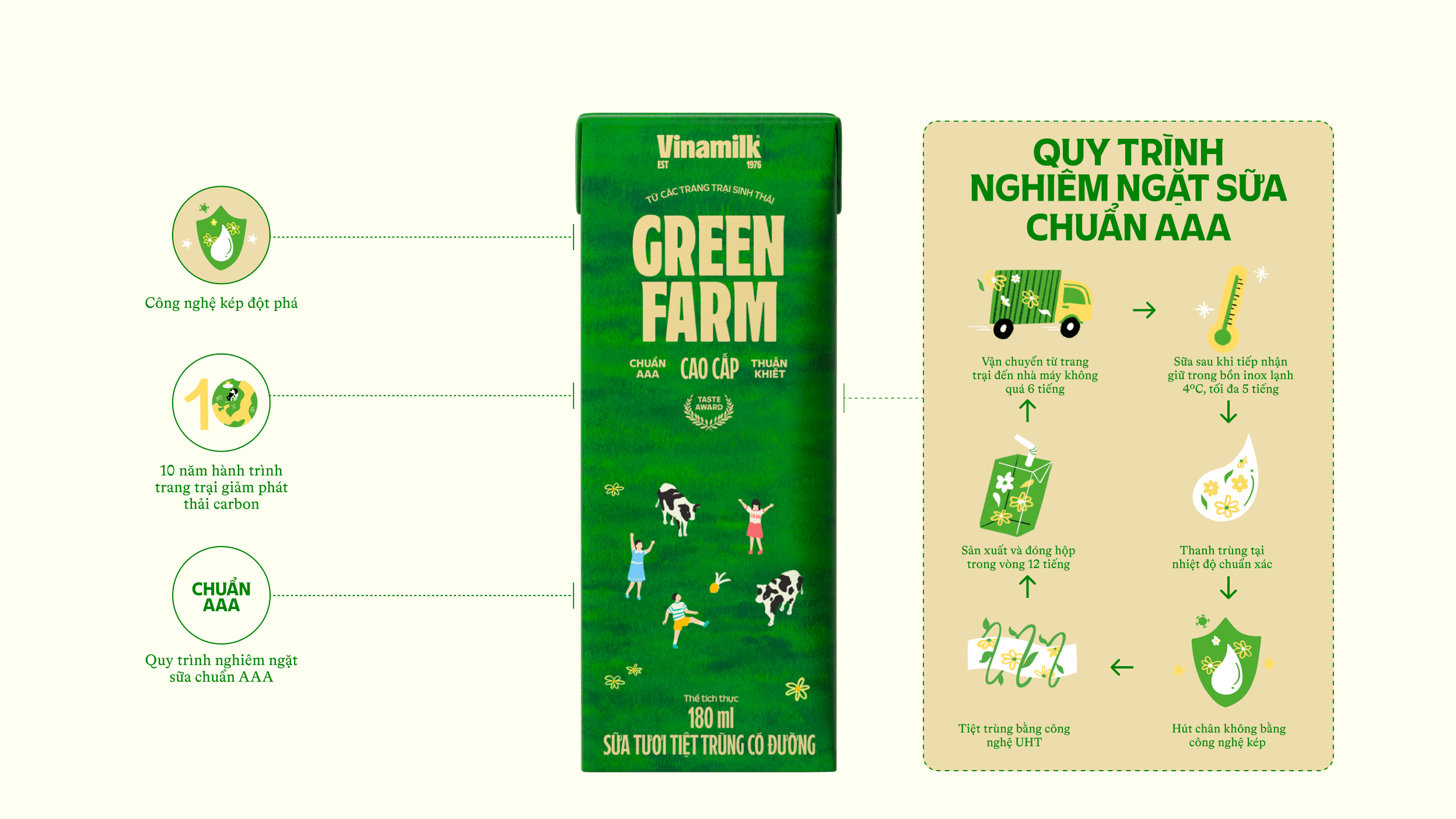 Product Info graphic