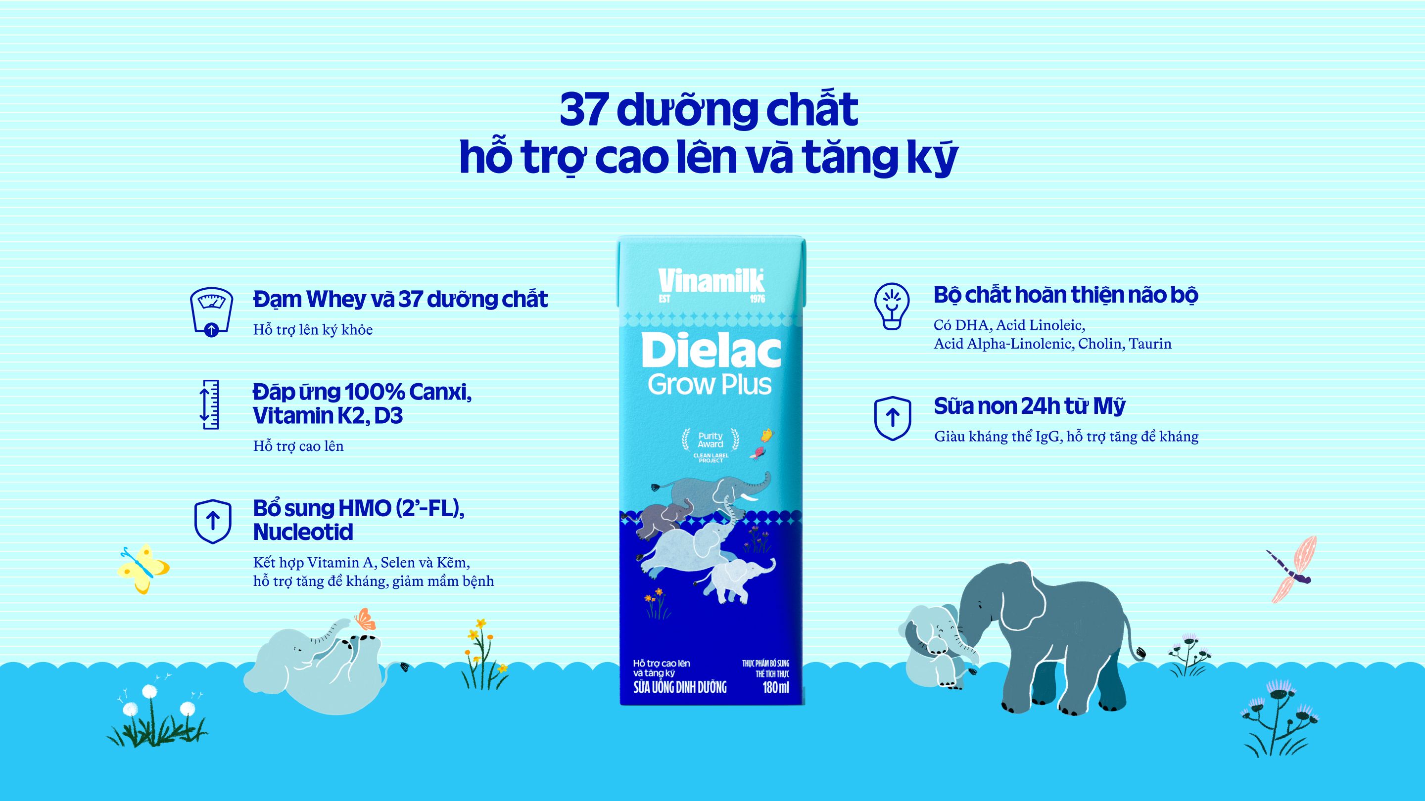 Product Info graphic